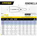 Aletas De Buceo Rondinella Cressi